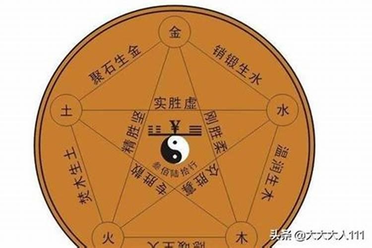 辰字五行属什么寓意是什么意思啊