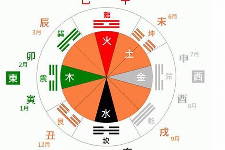 昌在五行中属什么的