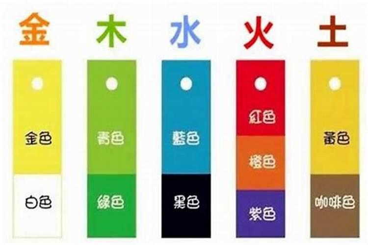 银色五行属什么