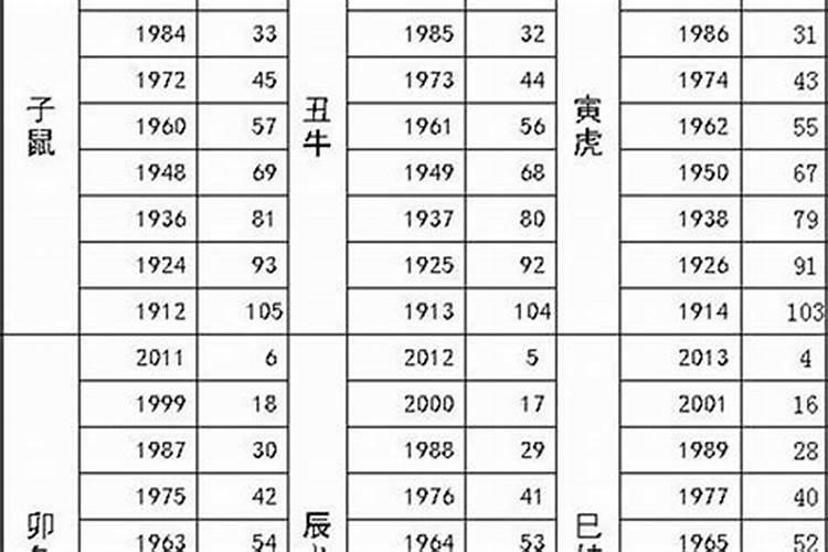 1984年属什么的最佳配偶属相