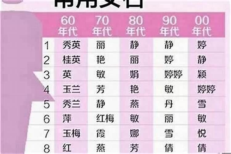 姓吴取什么名字好属鸡女孩子