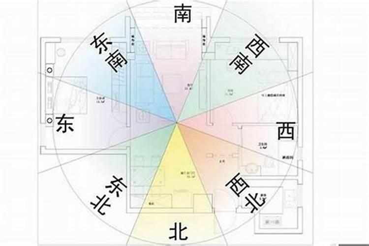 房子在政府大楼对面风水好吗