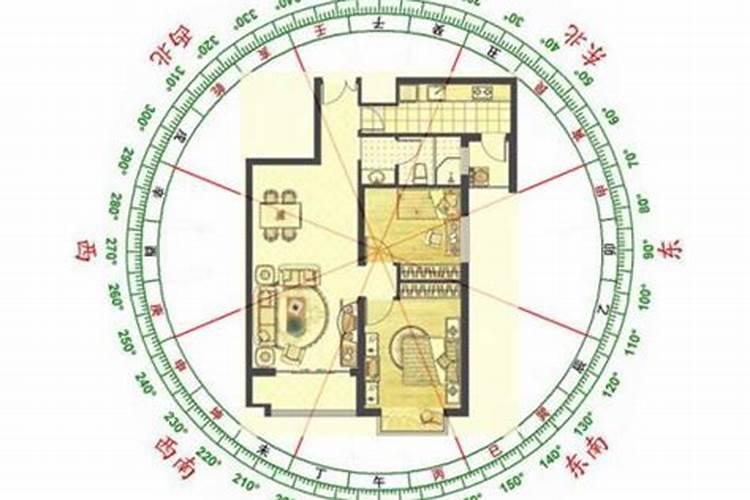 政府机关附近房子风水