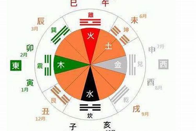 怎么查命中五行缺什么