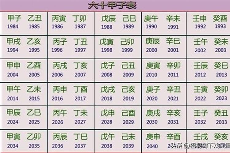 壬寅年是哪一年属什么生肖