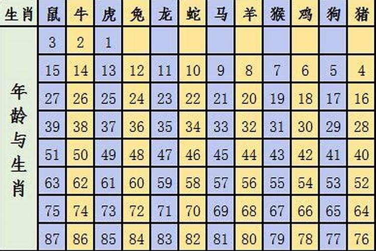 2002年属什么的属相