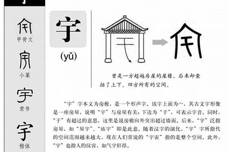 宇的五行属性是什么字