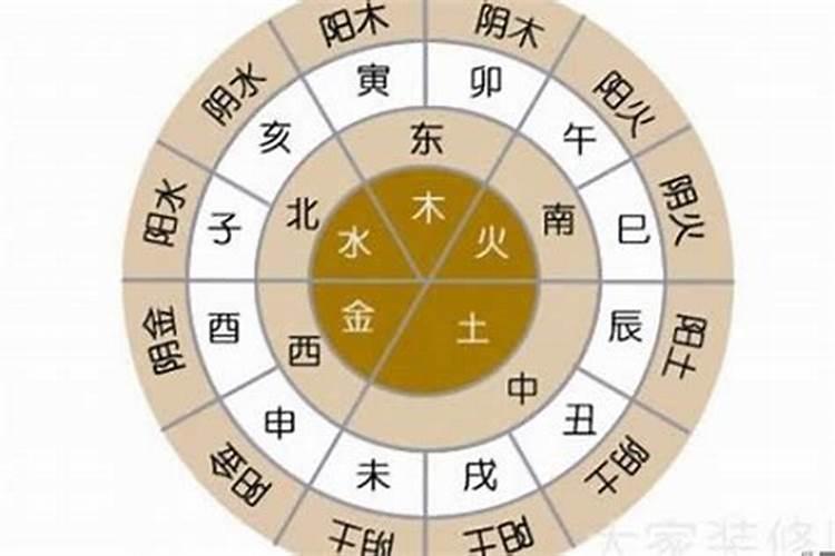 宇的五行属性是什么字