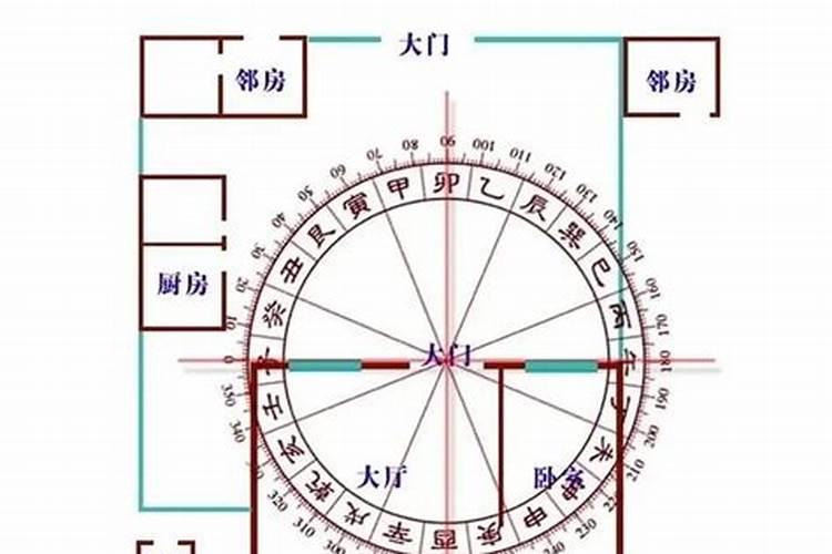 宅的五行属性