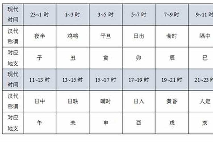 甲子月属相