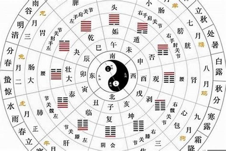 一字五行属性是什么是吉是凶