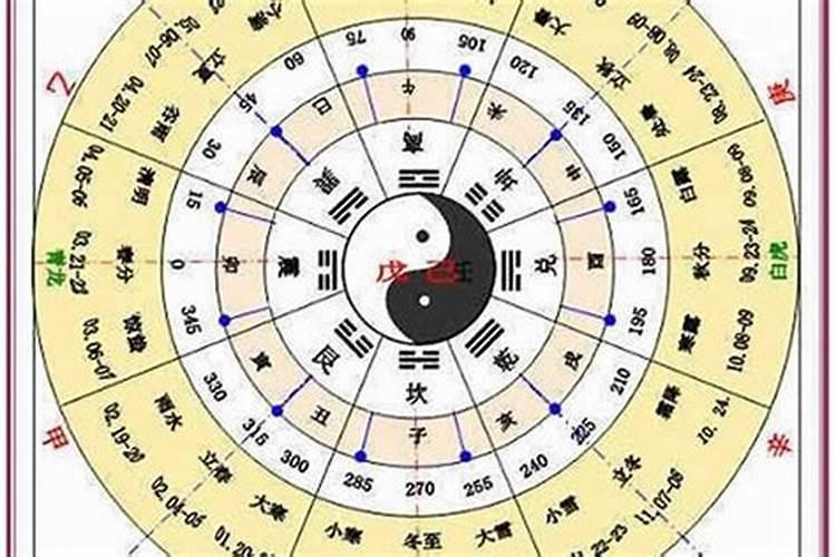 一字五行属性是什么是吉是凶