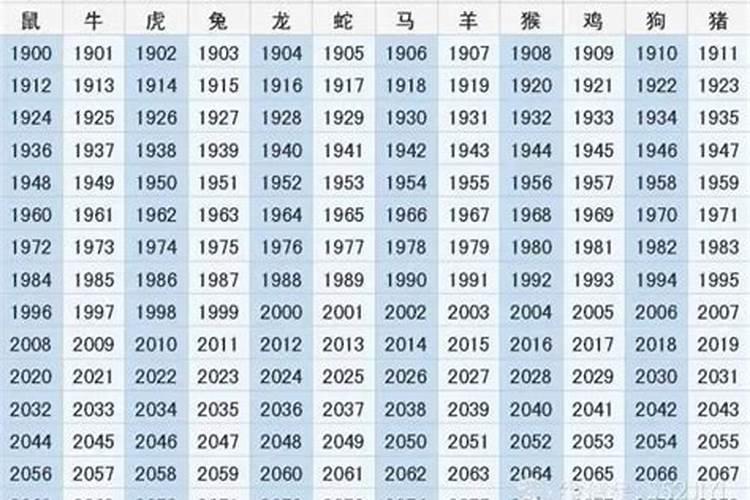 2030年是什么年生肖年份