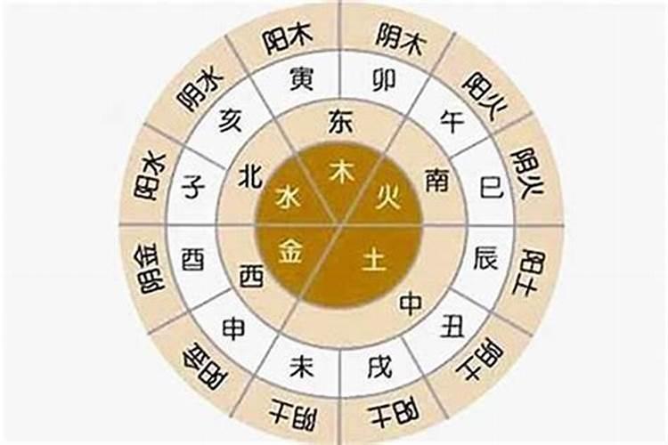 八字五行属性怎么看的