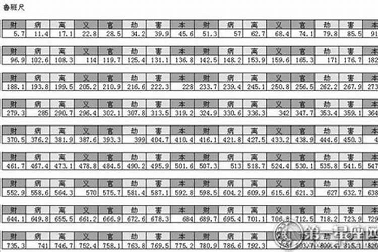 窗户风水尺寸吉数查询