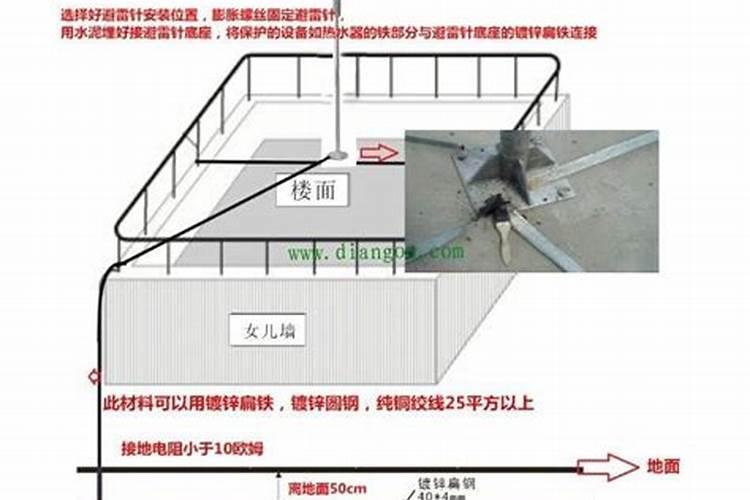 对着避雷针有什么办法破解