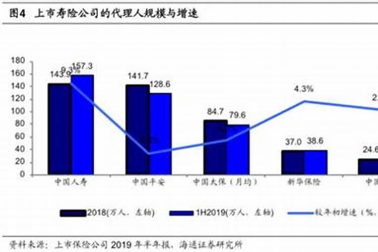 汽车销售五行属什么