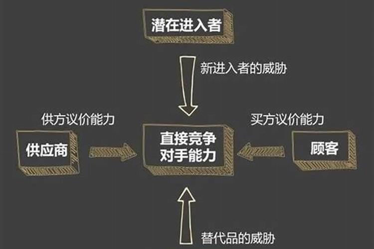 网络销售五行属什么