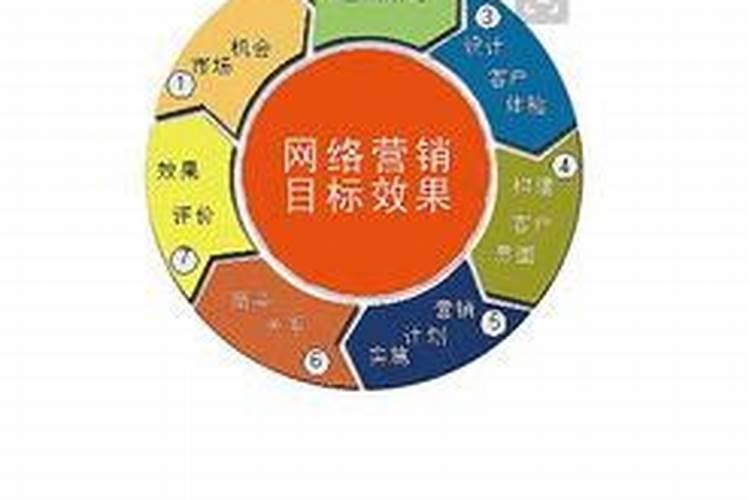 网络销售五行属什么