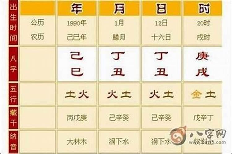 生辰八字测命格硬