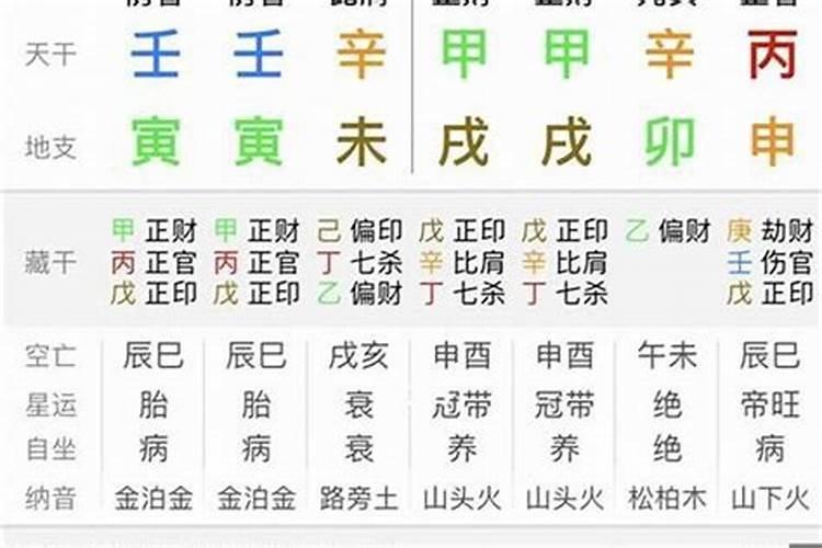 生辰八字算命运势如何好