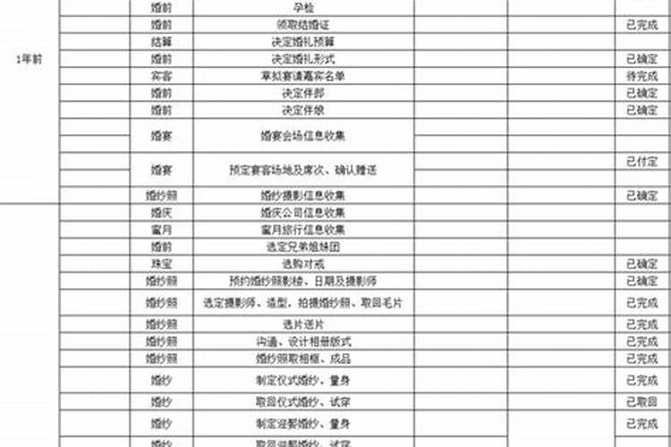 1968年三月十五日出生