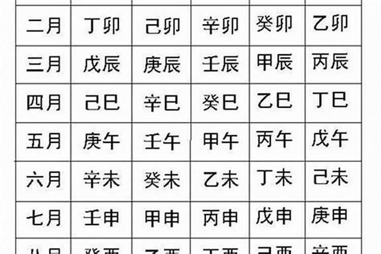 如何算两个人的生辰八字