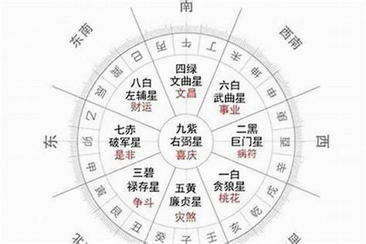 本命年如何算