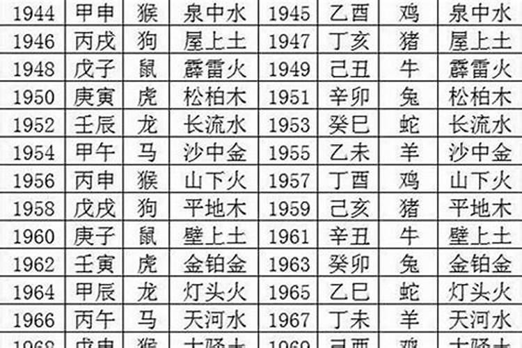 五行属木年份90年代