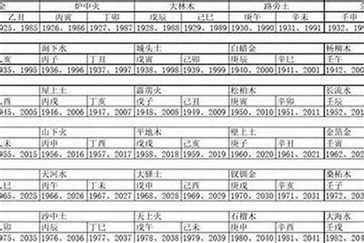 五行属木年份90年代