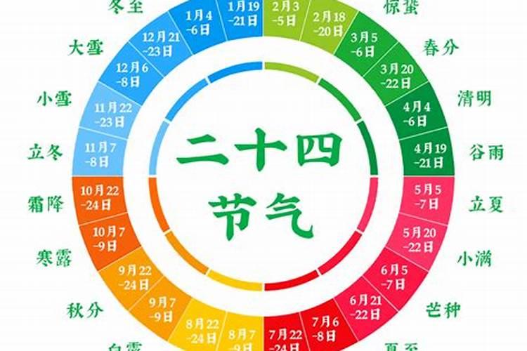 八字不合是哪些方面