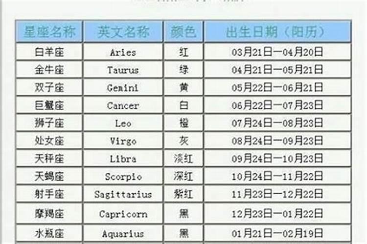 11月26日的人是什么星座