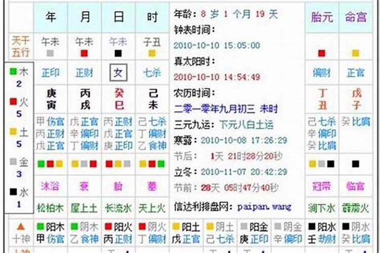 民间算姻缘可信吗