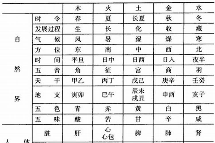 佛经五行属性分类