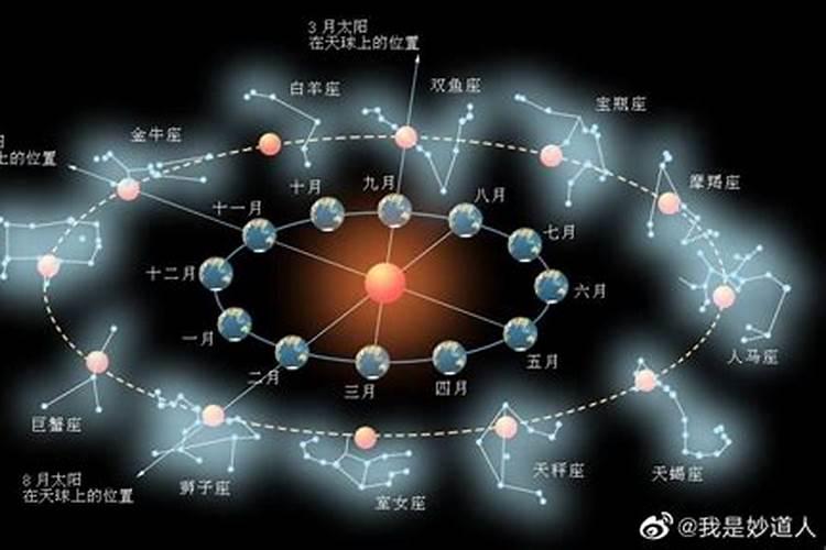 太阳星座是是什么