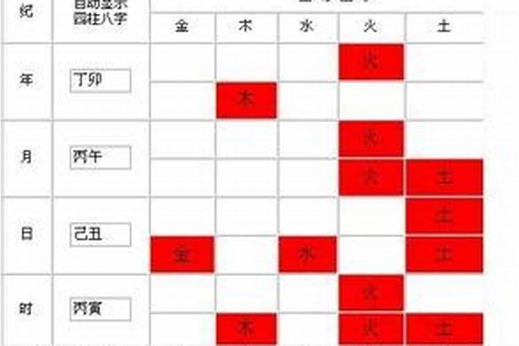 农历5月五行属什么命格