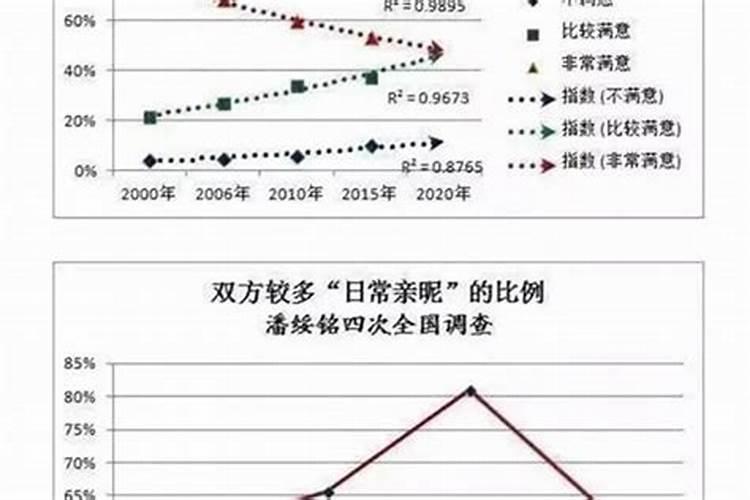 摩羯座和摩羯星座最配对指数