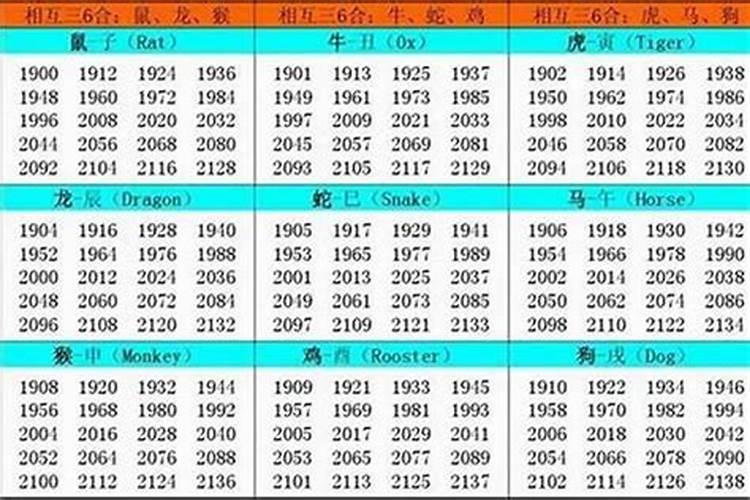 1970年出生的属什么的