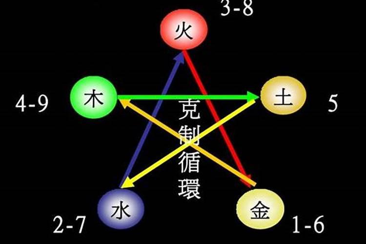 数字三五行属什么