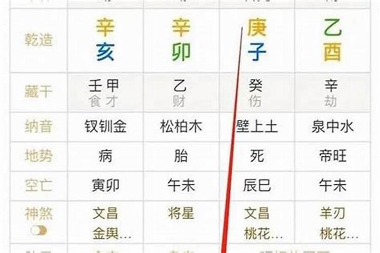 属鼠2017年运势及运程