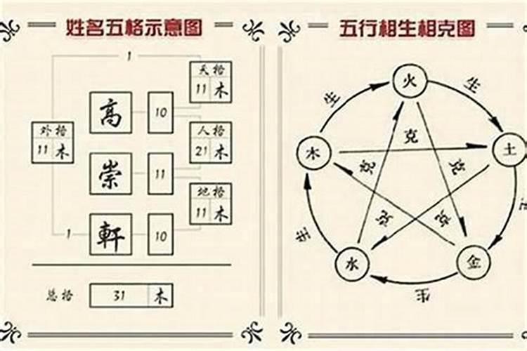 吉的意思和五行属什么