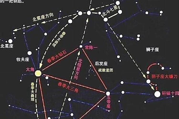 十二星座里哪个星座最渣