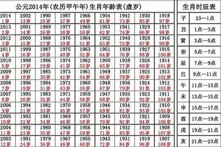 属鸡的今年多大了202