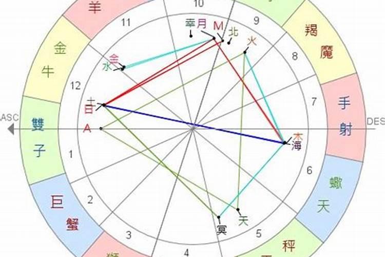 12月19号什么星座女