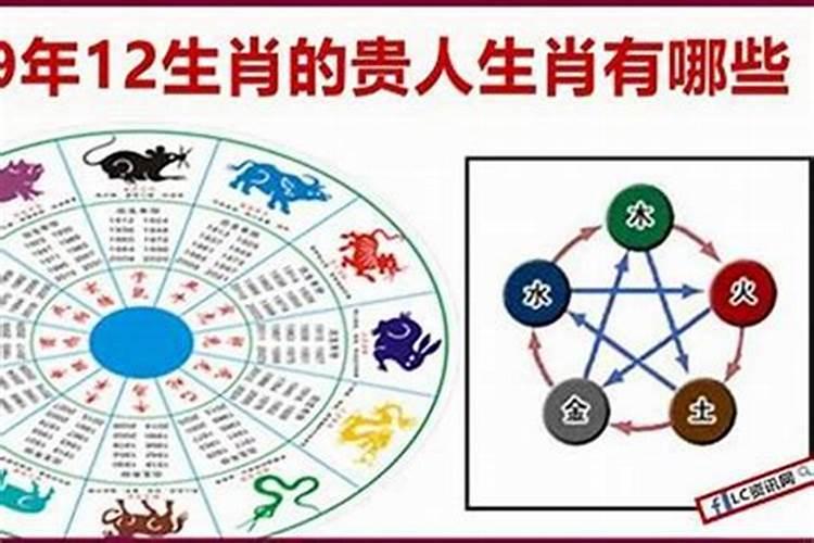 13星座五大学霸