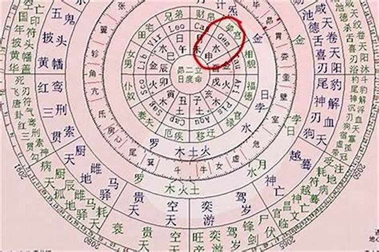 八字算命,什么八字是穷命的