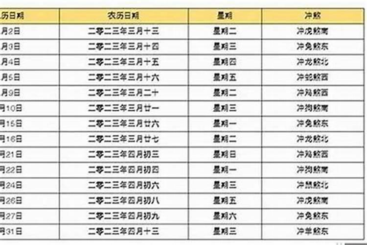 梦到驴拉车是什么意思