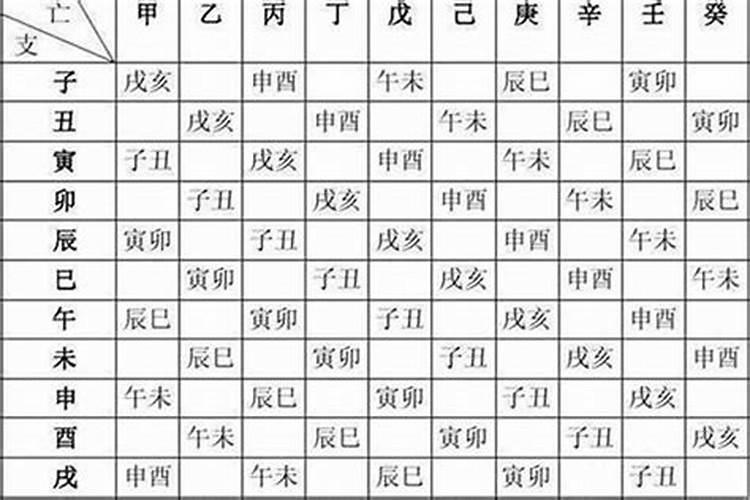 八字算命哪个派准