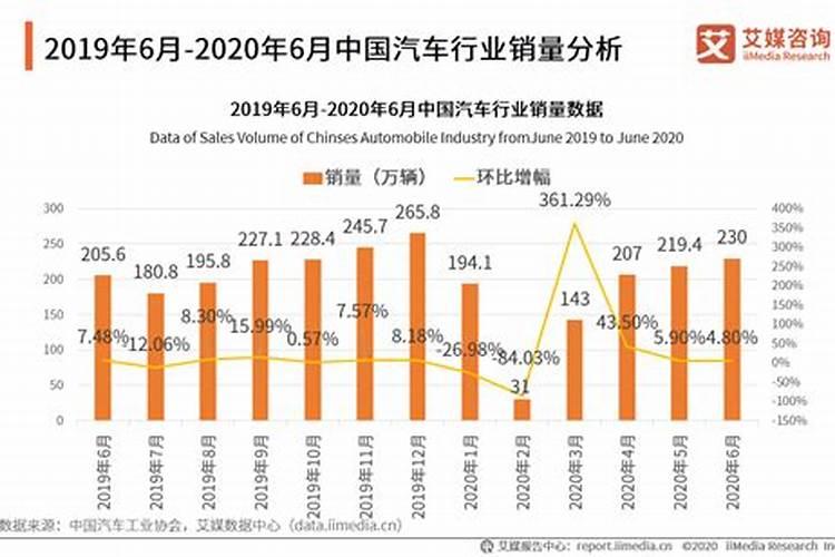 汽车销售行业五行属性