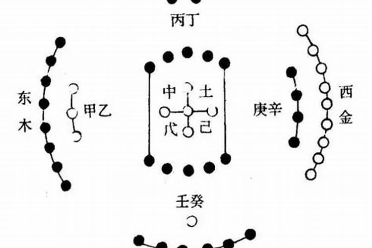 鱼的五行属性